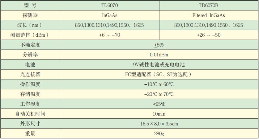 TD6070系列手持光功率計(jì)技術(shù)參數(shù).png TD6070系列手持光功率計(jì)技術(shù)參數(shù).png