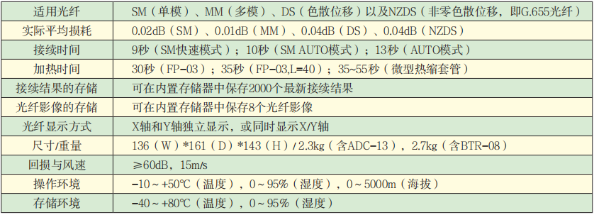 FSM-60S光纖熔接機技術指標.png FSM-60S光纖熔接機技術指標.png