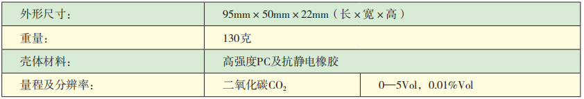 KDS10—CO2二氧化碳檢測報(bào)警儀參數(shù).png